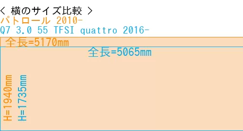 #パトロール 2010- + Q7 3.0 55 TFSI quattro 2016-